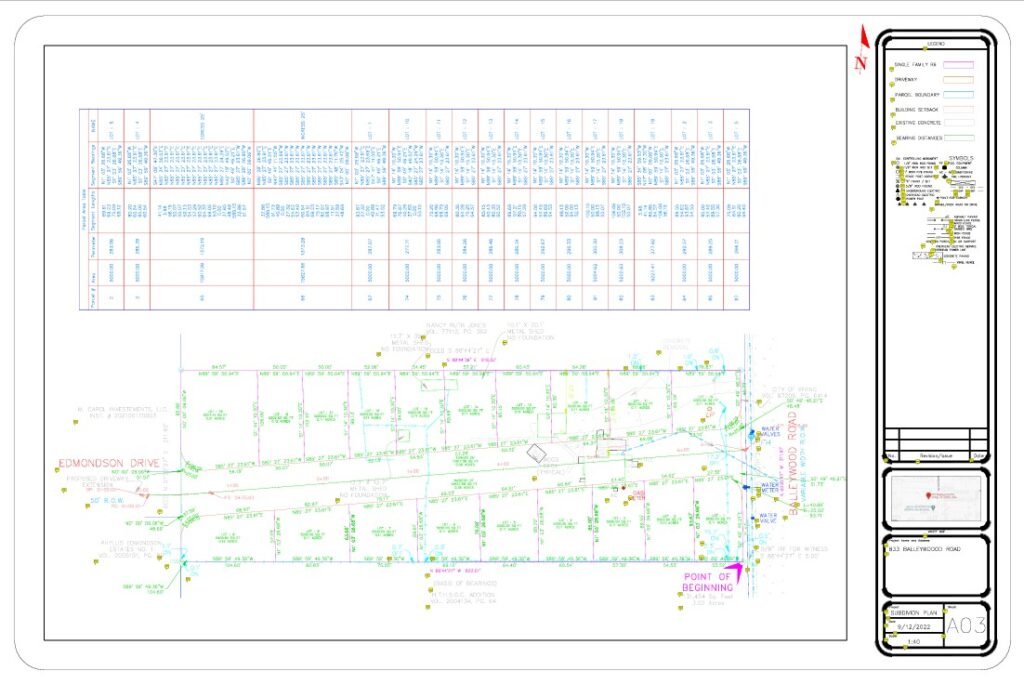 Suburban subdivision plan with 18 lots, 50-ft road, and cul-de-sac, shown with bearings and lot tables.